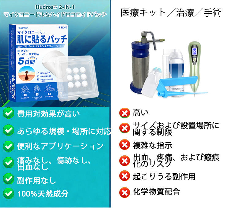 𝐇𝐮𝐝𝐫𝐨𝐬® 📌 𝟐-𝐢𝐧-𝟏 ハイドロコロイドマイクロニードルパッチ｜盛り上がったほくろ、ニキビ、平らなイボおよび皮膚の突起の除去用に特別設計｜9枚入りパッケージ🌱🌱