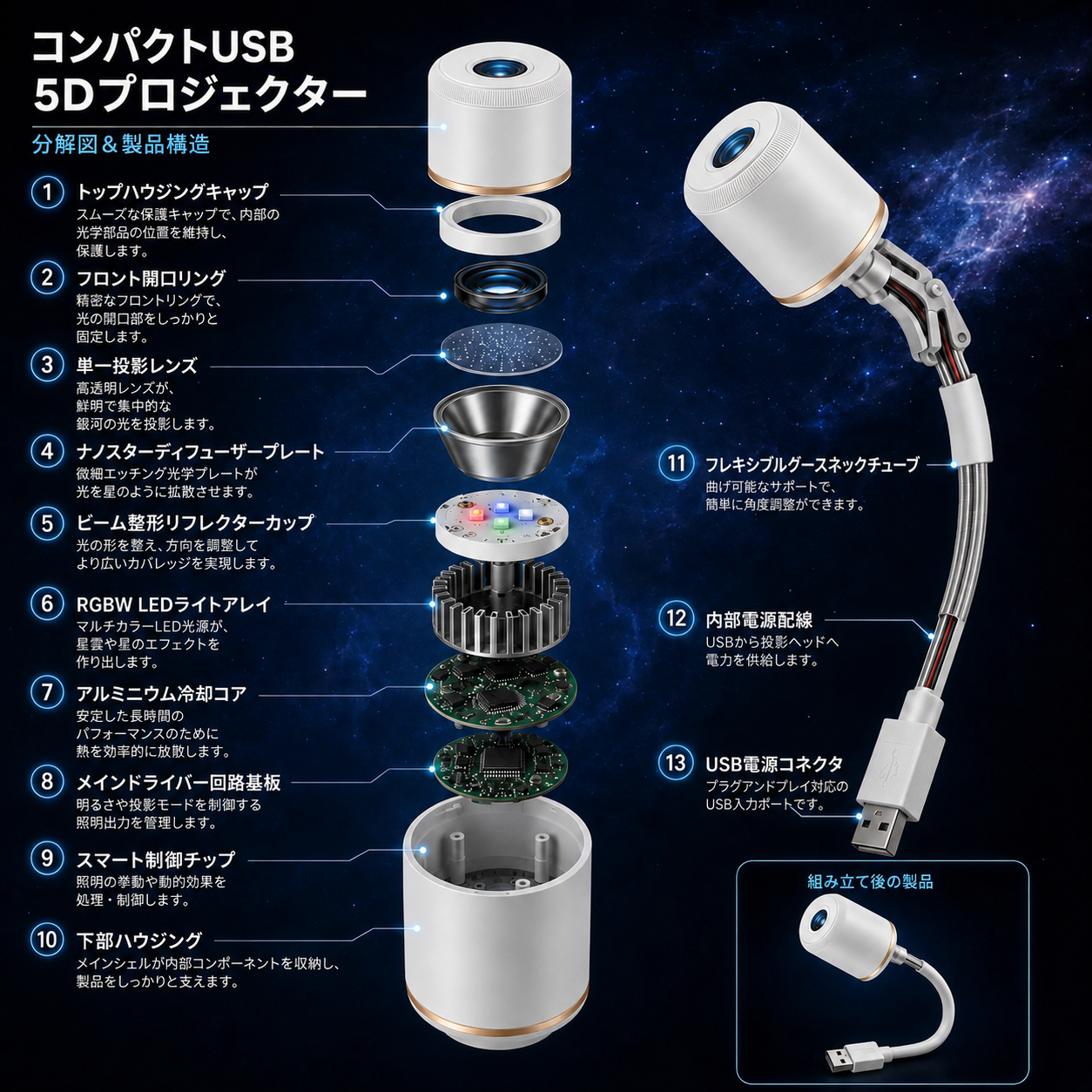 TIMNAMY® 次世代スマートプロジェクション HDスマート・ダイナミック5Dホログラフィック・ナイトライトプロジェクター 🐱🦝1