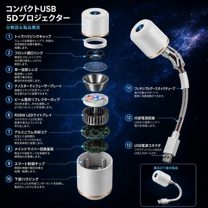 TIMNAMY® 次世代スマートプロジェクション HDスマート・ダイナミック5Dホログラフィック・ナイトライトプロジェクター 🐱🦝1