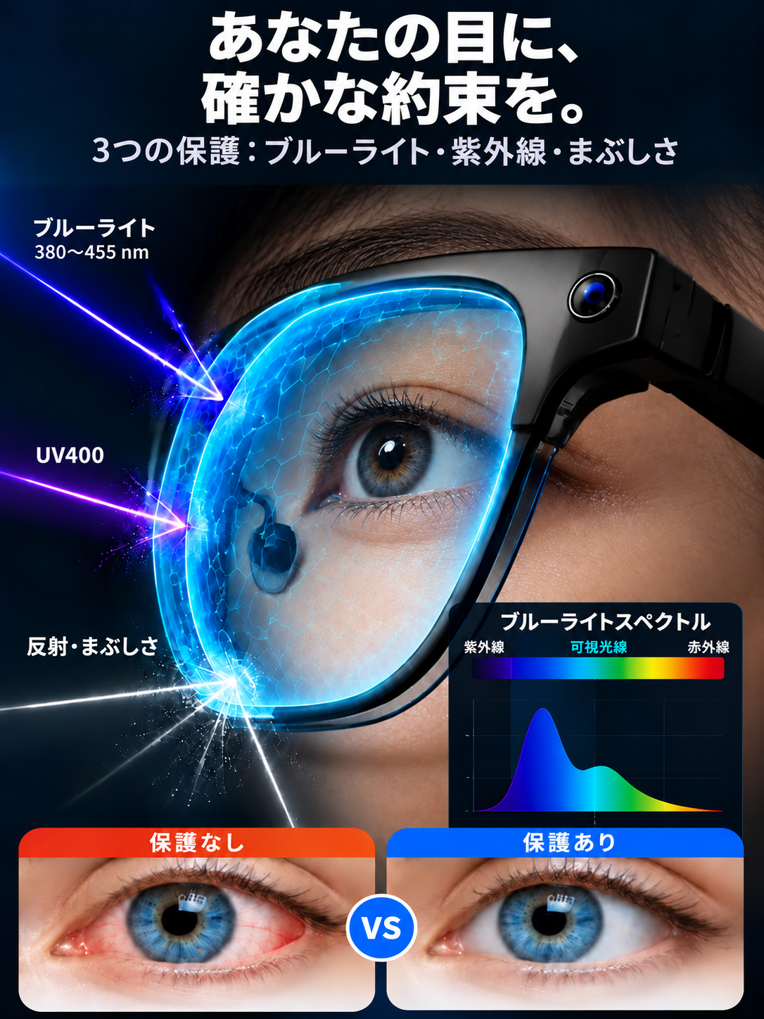 💌ズーム機能、調光レンズ、人工知能を用いたリアルタイム翻訳機能を備えたスマートグラス📌1